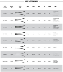 Hockey Stick Pattern Chart