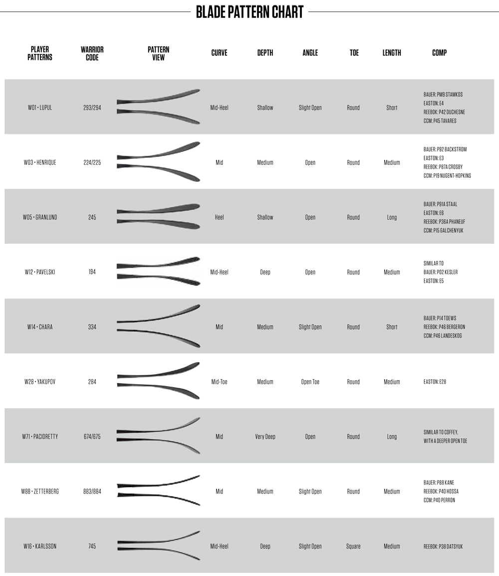 Hockey Blade Chart