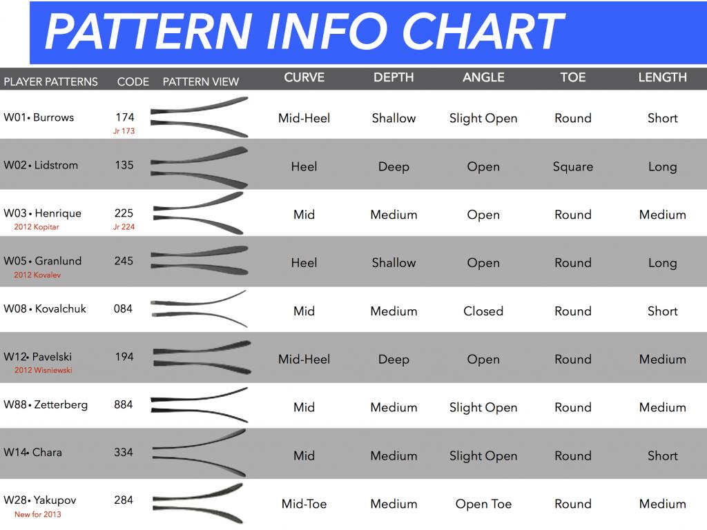 Hockey Blade Pattern Chart