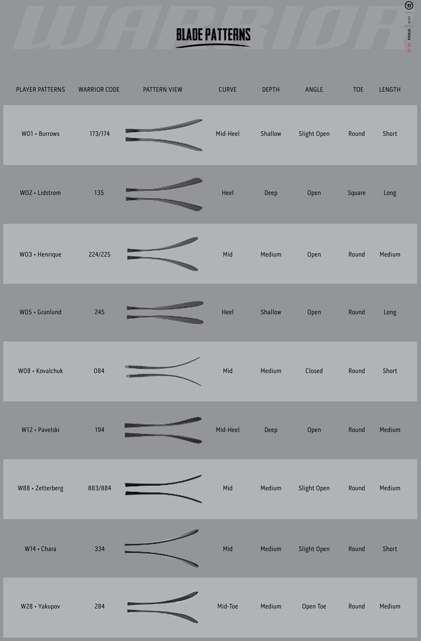 Warrior Hockey Stick Pattern Chart
