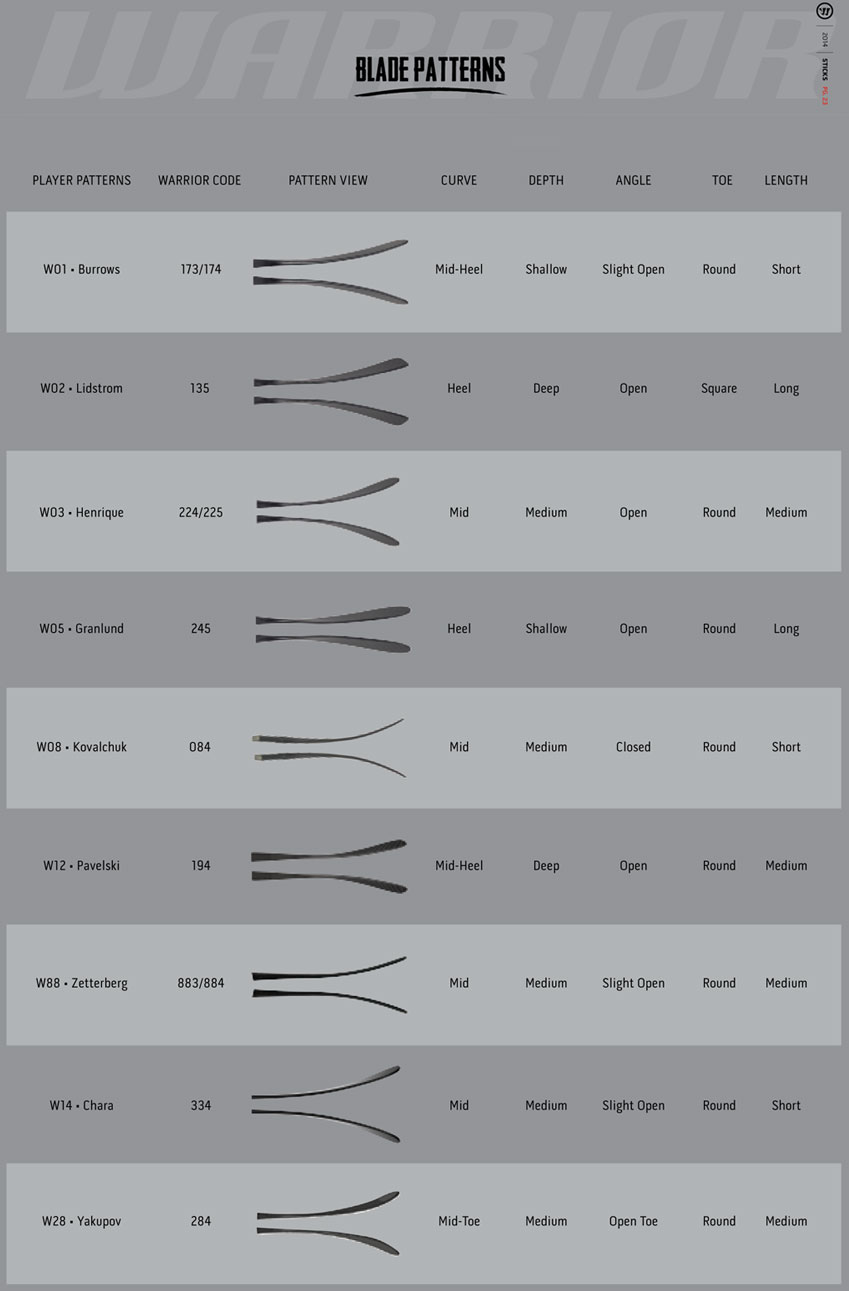 Warrior Stick Curve Chart